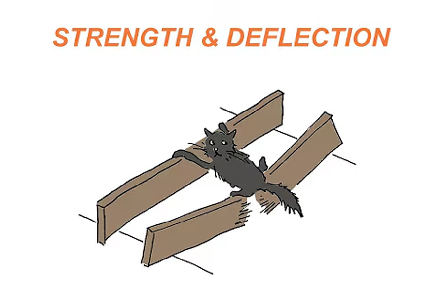 Structural Engineering Explained 01: Strength and Deflection