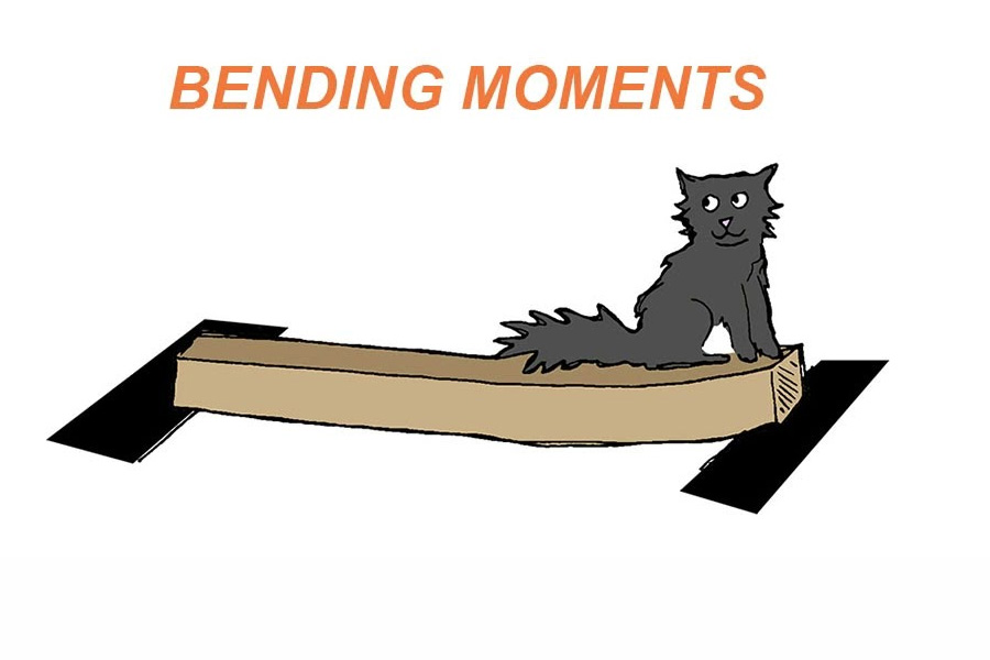 Structural Engineering Explained 03: Bending Moments