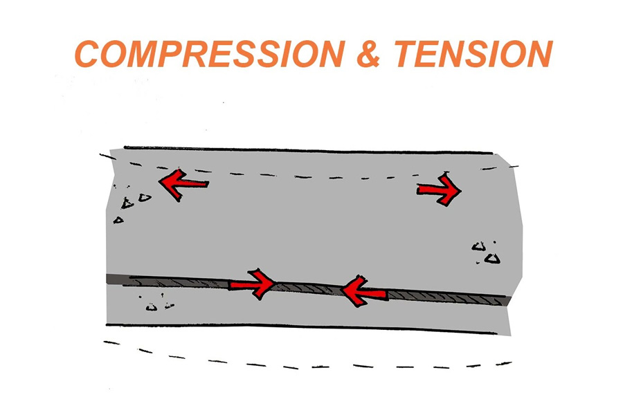 Structural Engineering Explained 04: Compression and Tension