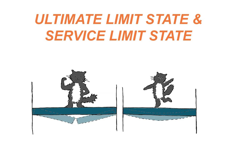 Structural Engineering Explained 05: Ultimate Limit State and Service Limit State