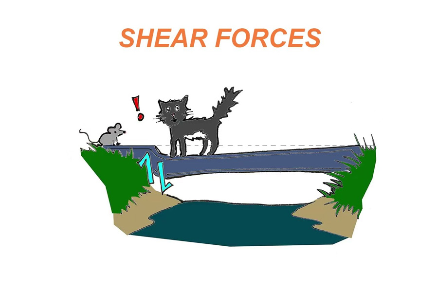 Structural Engineering Explained 07: Shear forces